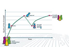 Removing Corporate Data from AI Models