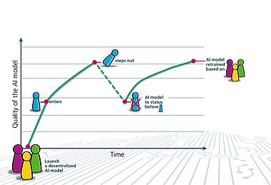 Removing Corporate Data from AI Models