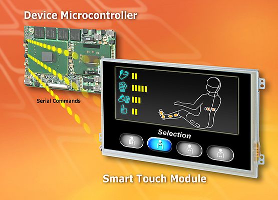 Smart Touch Display Modules
