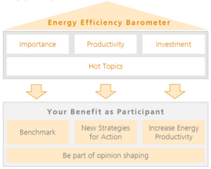 Tools to Enhance Industrial Energy Productivity
