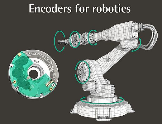 Encoders for Industrial Robots