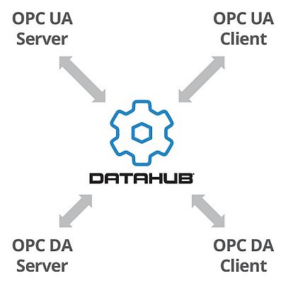 DataHub OPC Gateway
