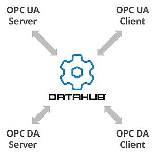 DataHub OPC Gateway