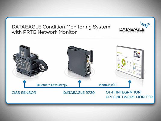 Ready-to-use Condition Monitoring-System meets PRTG Network Monitor