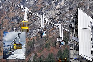 Rendez-vous of Record Cable Cars and Industrial Shock Absorbers