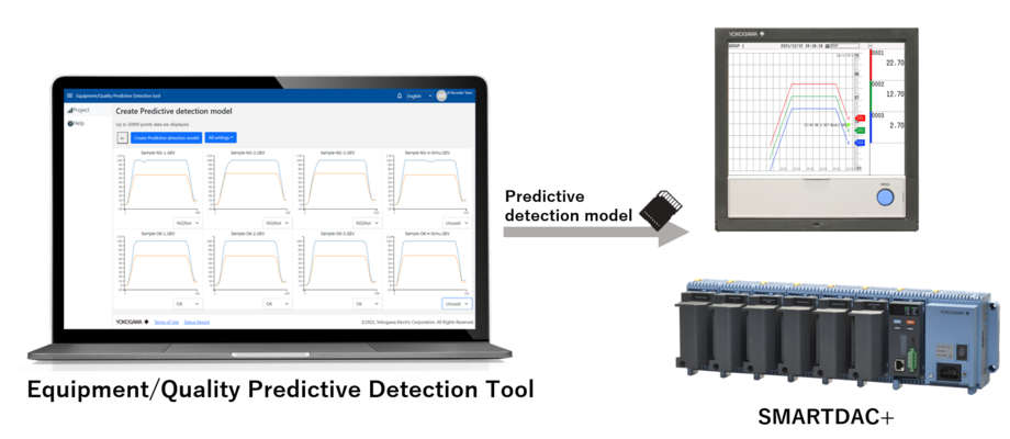 Equipment Quality Predictive Detection Tool for SMARTDAC+