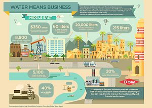 The "Water Means Business" Concept at EXPO 2015