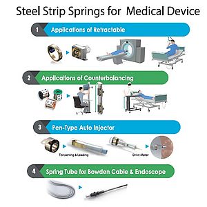 Ming Tai to demonstrate steel strip spring for medical device application in 2023 CompaMED Düsseldorf booth #08A/8AA01