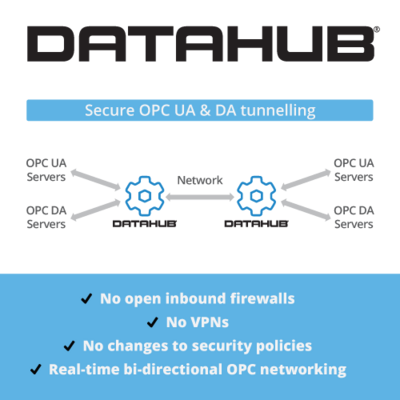 DataHub UA Tunneller