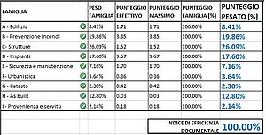 Il “libretto del fabbricato”