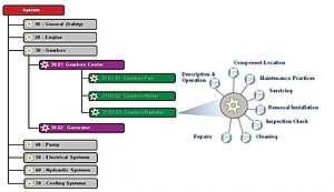 Rafforzare l’infrastruttura di manutenzione attraverso la tecnologia