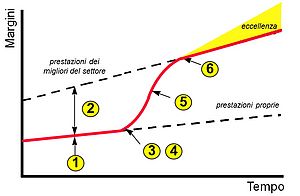Ottimizzare la produttività 
con la Gap Analysis