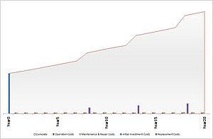 L’analisi del ciclo di vita degli immobili