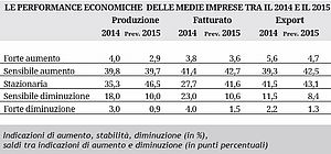 La crescita delle medie imprese italiane