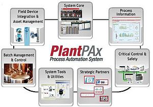 L’azienda Enfasi utilizza la soluzione PlantPAx di Rockwell Automation