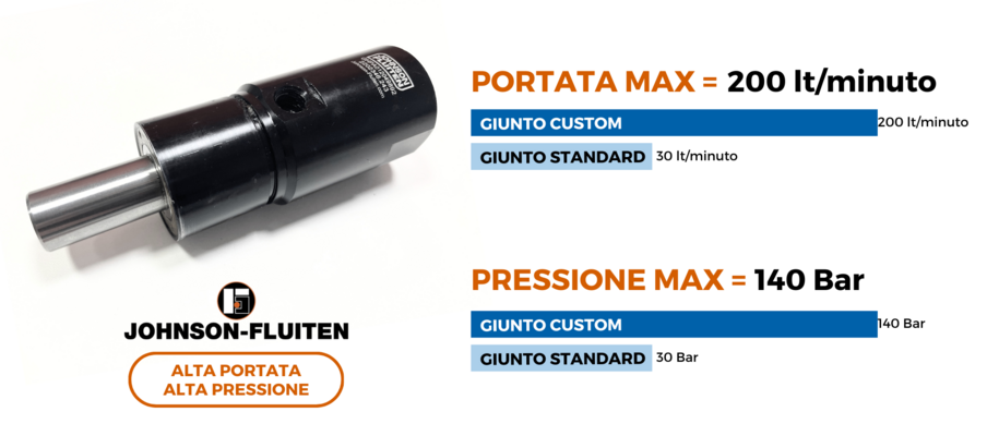 Le soluzioni sono progettate per diverse esigenze applicative