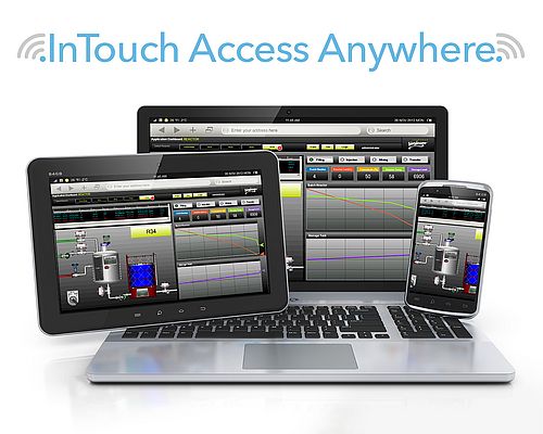 InTouch Access Anywhere