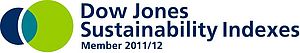 Sandvik nei Dow Jones Sustainability Indexes