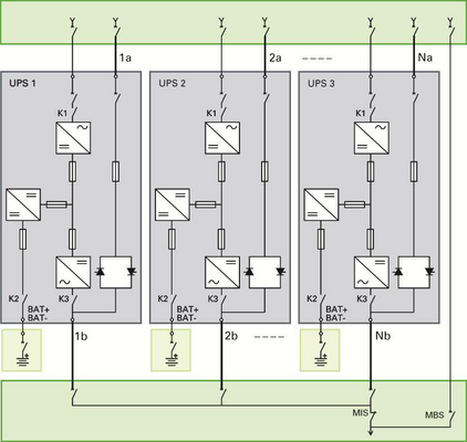 Maggiore protezione energetica con le configurazioni di UPS in parallelo