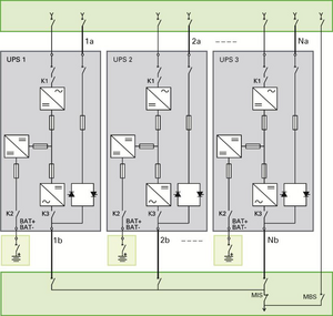 Maggiore protezione energetica con le configurazioni di UPS in parallelo