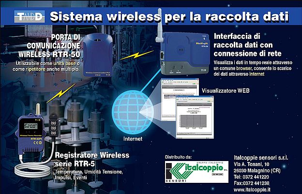 Sistema wireless per raccolta dati