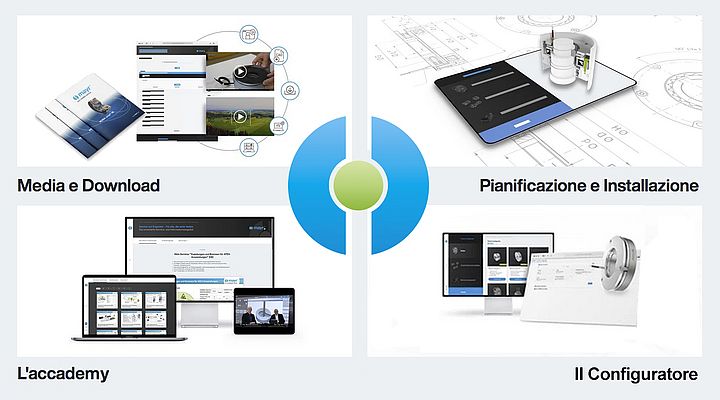 Il supporto progettuale personalizzato come parte integrante dell’offerta