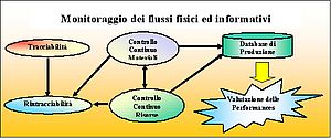 Tracciabilità delle commesse di riparazione