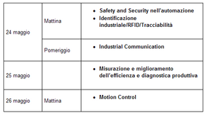 SPS/IPC/DRIVES Italia: