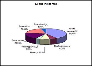 Gestire la sicurezza con la Risk Based Inspection