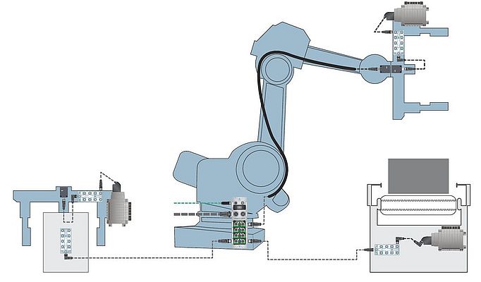 Sistema standard di connessione per robot