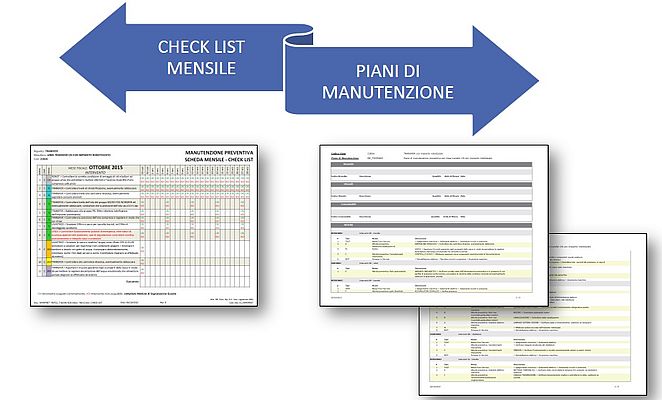 Figura 3 - Gli strumenti della manutenzione preventiva check list e piani di manutenzione