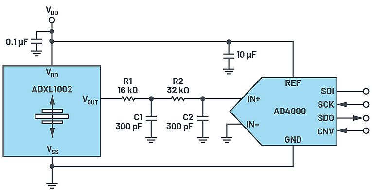 Esempio di circuito per l'ADXL1002