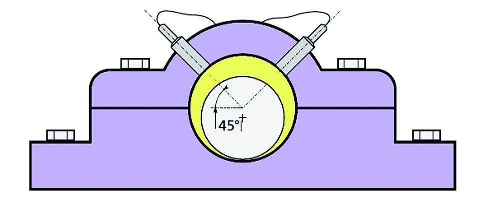 Figura 1 - Sensori di prossimità inseriti nel cuscinetto a strisciamento