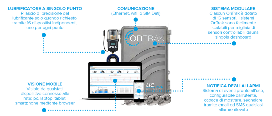 OnTrak fornisce a SmartLube – il lubrificatore a singolo punto – l’istruzione di rilasciare il grasso nella quantità corretta, operando totalmente da remoto