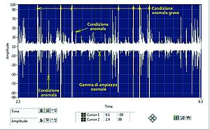 Diagnostica di guasti meccanici ed elettrici tramite analisi dello spettro degli ultrasuoni