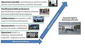 Emerson entra nel mercato del Pervasive Sensing con sensori intelligenti per la produzione di processo
