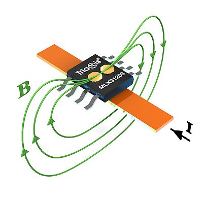 Sensore ad effetto Hall per misure di corrente