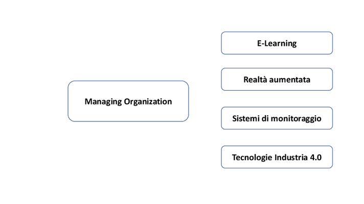Figura 2 – Tecnologie digitali per la gestione dell’organizzazione della manutenzione