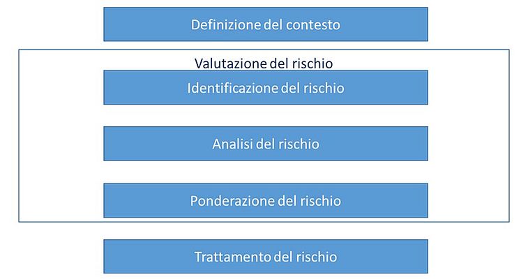 Iso 9001 2015 E L Analisi Dei Rischi