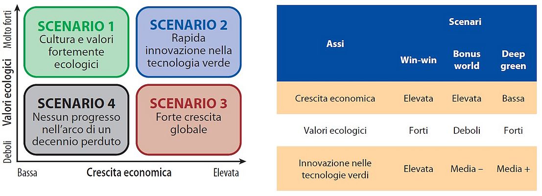 Lavori green e sicurezza e salute sul lavoro