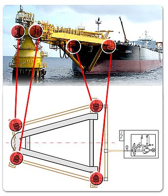 Punti di lubrificazione su sistema di ancoraggio