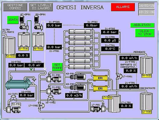 Tastiera - HMI controllo macchina display