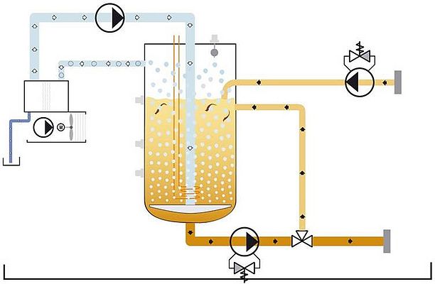 Questa tecnologia si basa su un processo controllato che rilascia aria refrigerata in olio caldo grazie ad un impianto dedicato