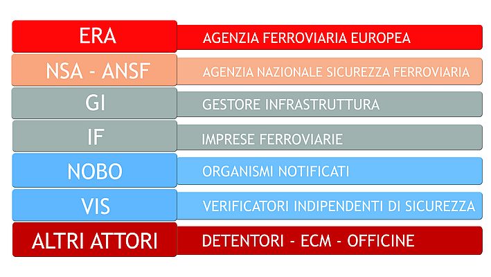 Tabella 1 - I soggetti del nuovo scenario in Europa e in Italia