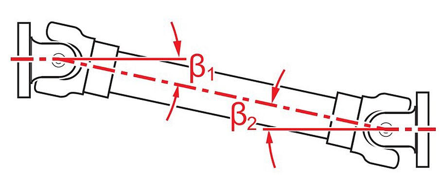 Obiettivo dell’allineamento: angolo di flessione ß1 = ß2. Sul lato di uscita dell’ingranaggio l’albero cardanico viene collegato alla pompa ad alta pressione. Esso consente alla pompa ad alta pressione di ruotare in diverse condizioni