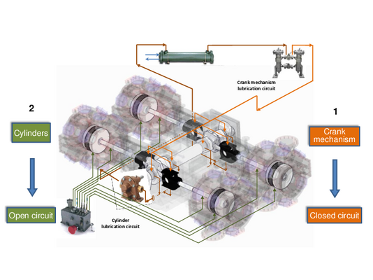 Figura 1 - Sistemi di lubrificazione nei compressori alternativi (fonte: CST training courses)
