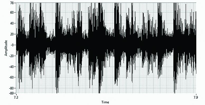La forma d’onda t-A dell’ultrasuono registrato dal trasformatore (secondo caso), mostra uno spettro tipico dell’arco