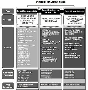 Il sistema degli strumenti di supporto alla manutenzione programmata