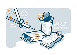 Sealing Paper Packaging Without Adhesives
