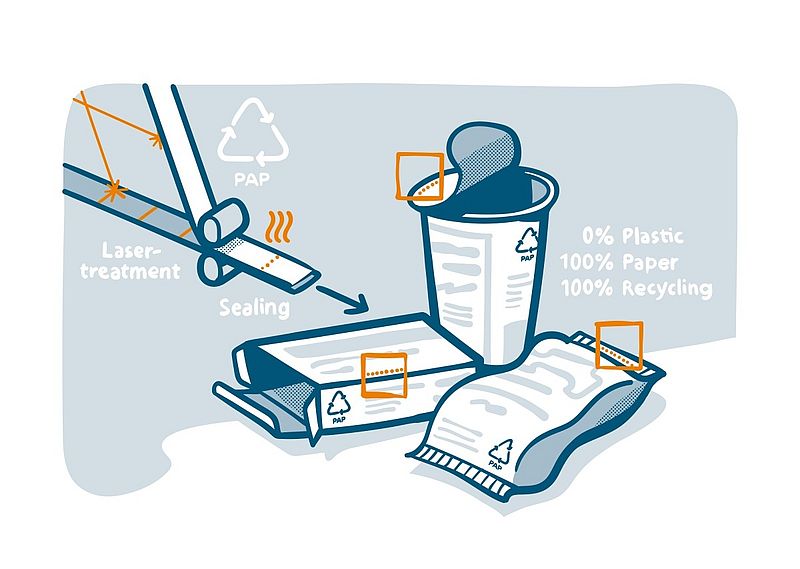 Sealing Paper Packaging Without Adhesives